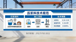 揭东本地工厂讲解：说一遍公路压浆料和铁路压浆料的区别